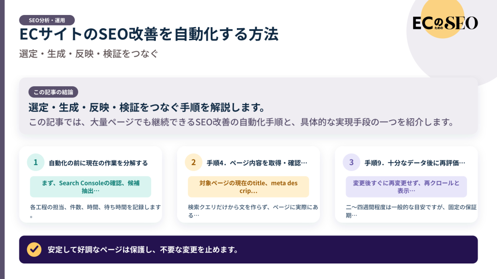 選定・生成・反映・検証をつなぐ手順を解説します。記事の結論と3つの要点をまとめた図