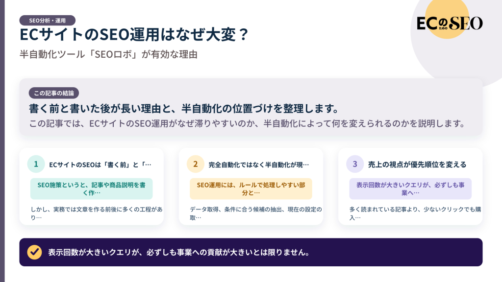 書く前と書いた後が長い理由と、半自動化の位置づけを整理します。記事の結論と3つの要点をまとめた図